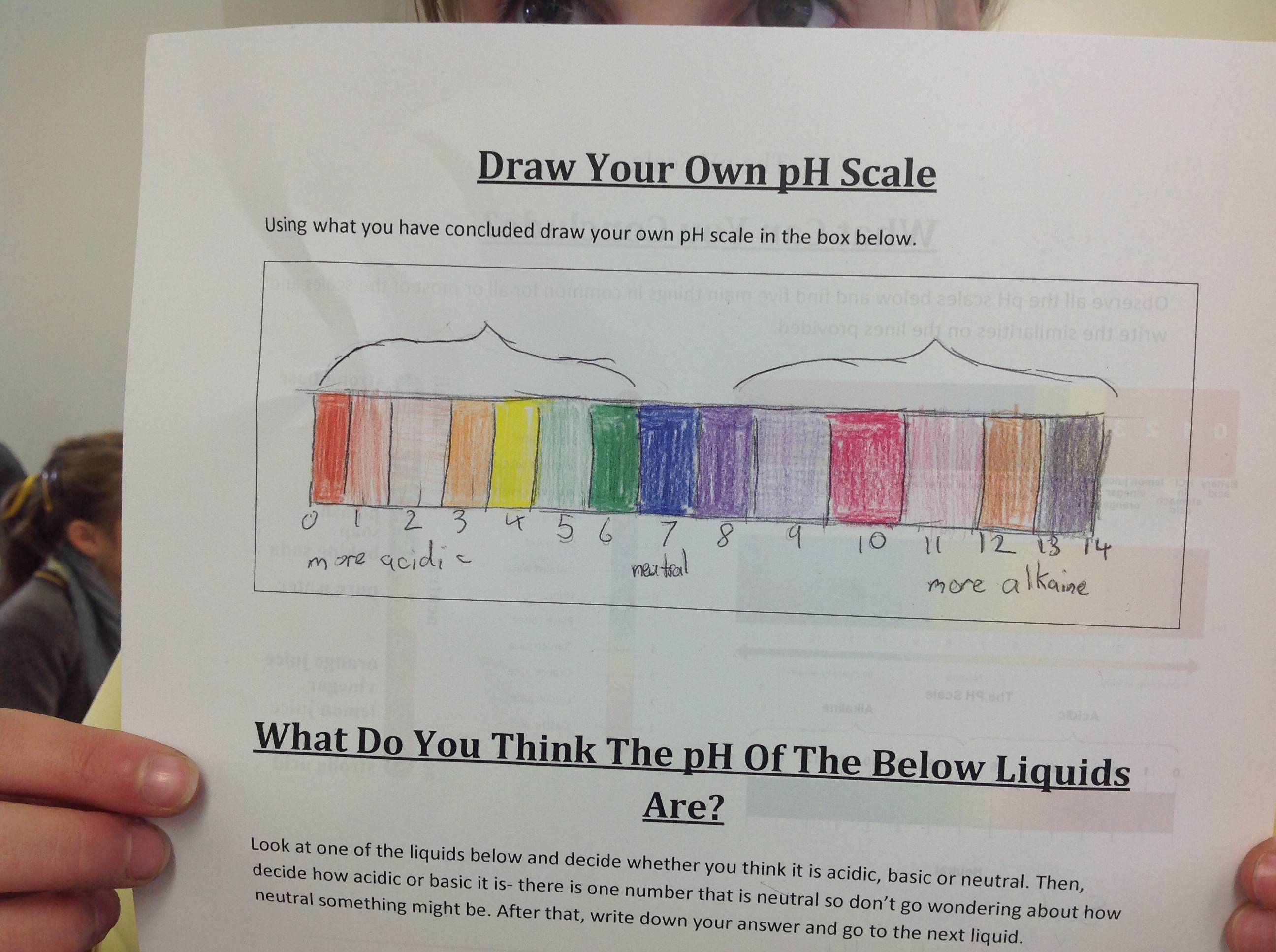 PH scale for acids and bases
